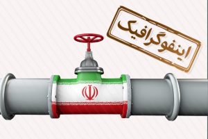 اینفوگرافیک/ مبارزه شهید جمهور با خام‌فروشی نفت